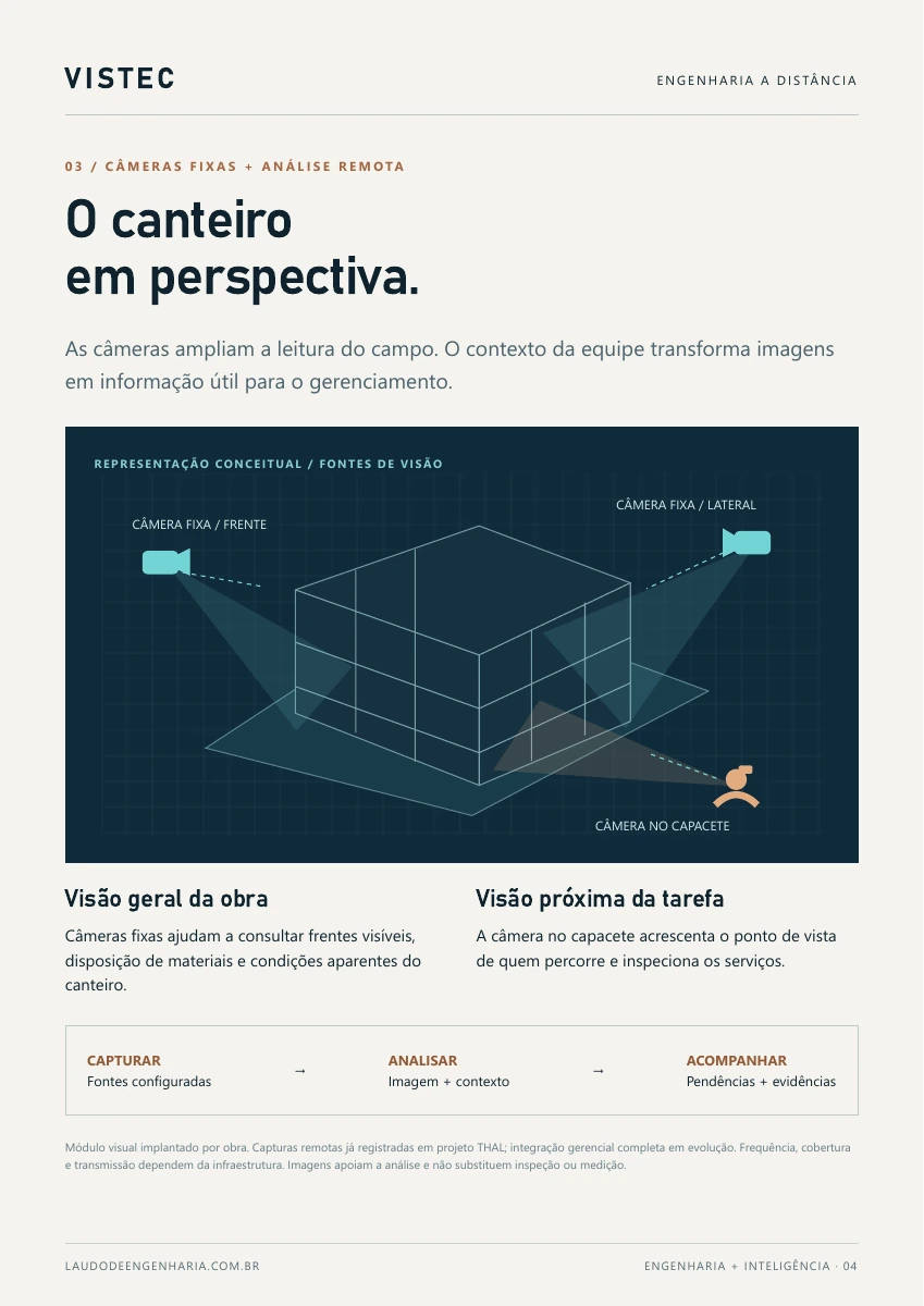 Página 4 de 8. Engenharia a distância: câmeras fixas oferecem visão geral e câmera no capacete oferece visão próxima. Capturar, analisar e acompanhar. Imagens apoiam a análise e não substituem inspeção ou medição.