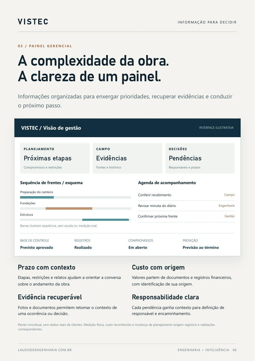 Página 6 de 8. Painel gerencial ilustrativo: prazo com contexto, custo com origem, evidência recuperável e responsabilidade clara. Previsto aprovado, realizado, compromissos em aberto e previsão ao término.